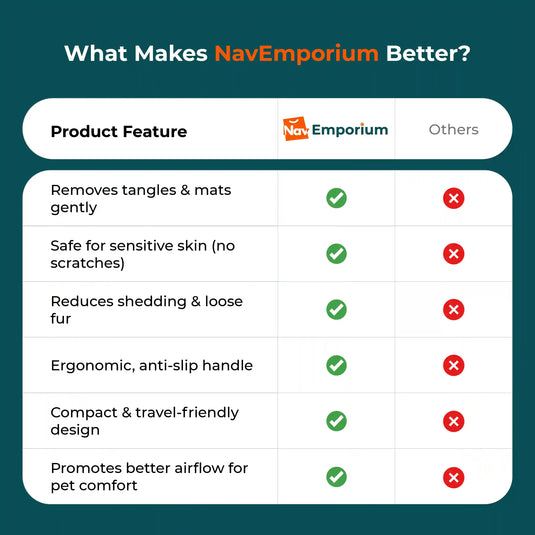 Pet Grooming Brush Feature Comparison