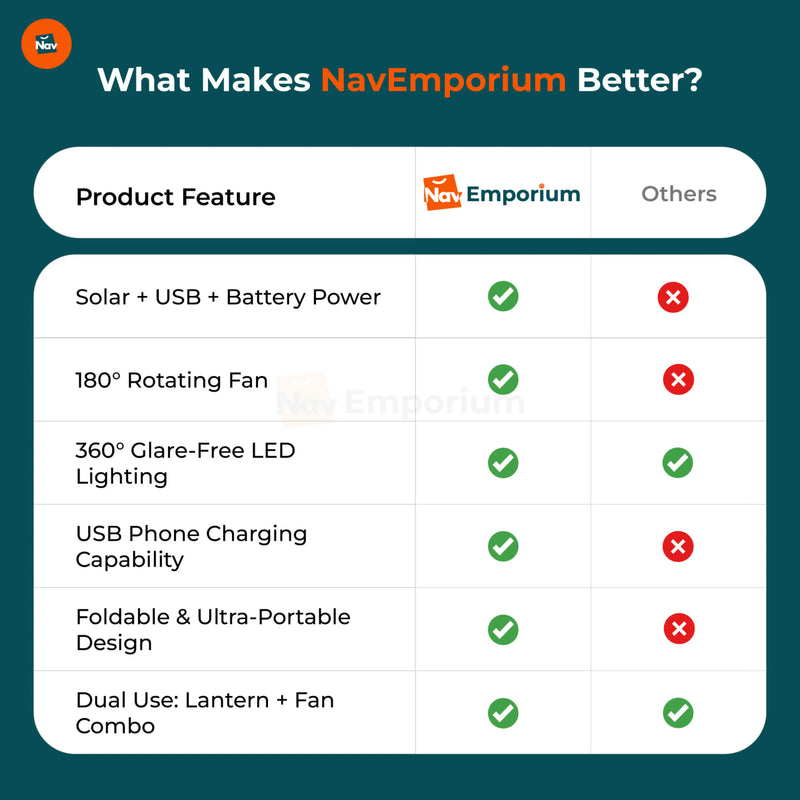 feature comparison solar lantern fan