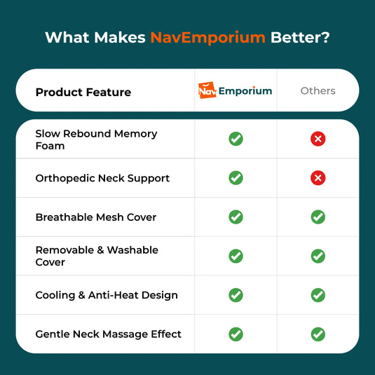 Orthopedic neck pillow features comparison