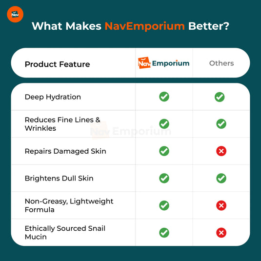Comparison chart highlighting GlowBoost Snail Mucin Serum's benefits against competitors