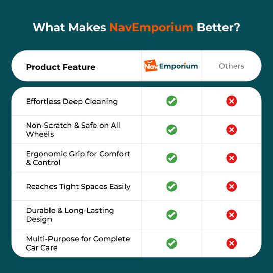 Clenzee vs competitors wheel brush comparison