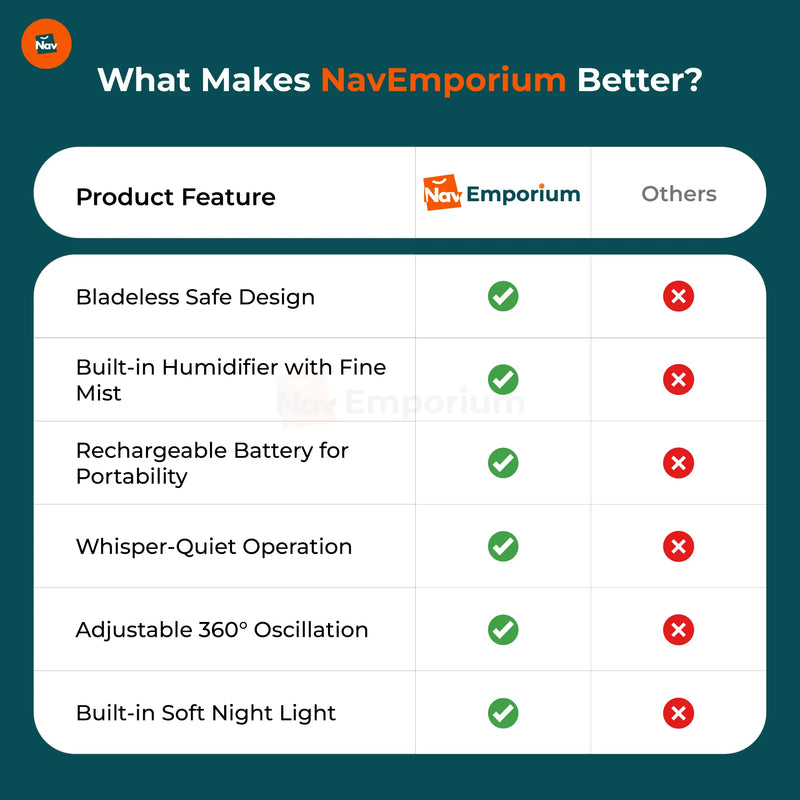 PureAir fan feature comparison chart