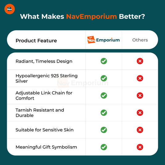 Sterling pearl necklace vs competitor features