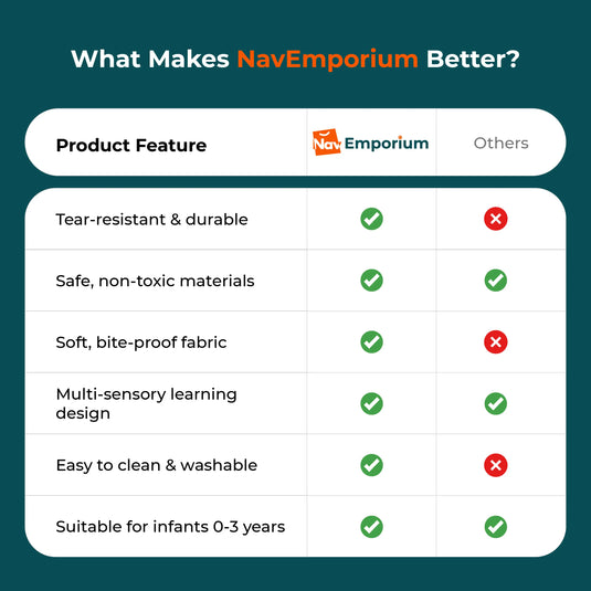 Comparison of tearproof baby cloth book features
