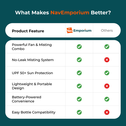 CoolMist Fan Umbrella