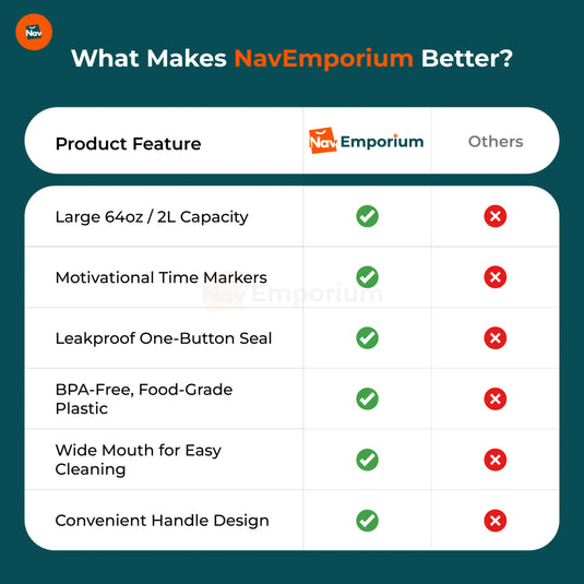 FitFlow vs other water bottles comparison