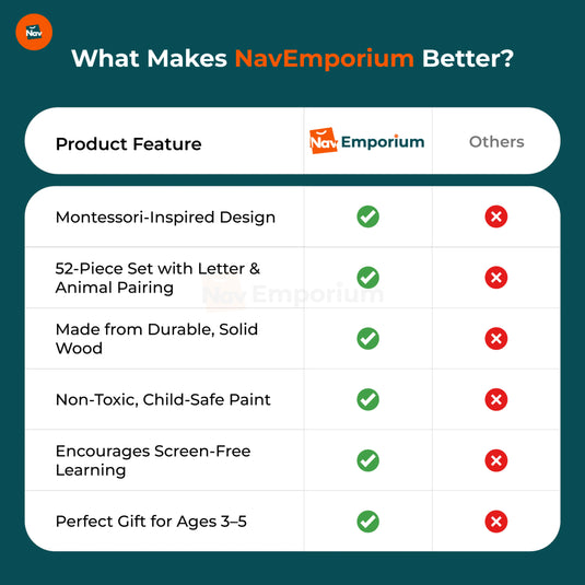ABC puzzle feature comparison