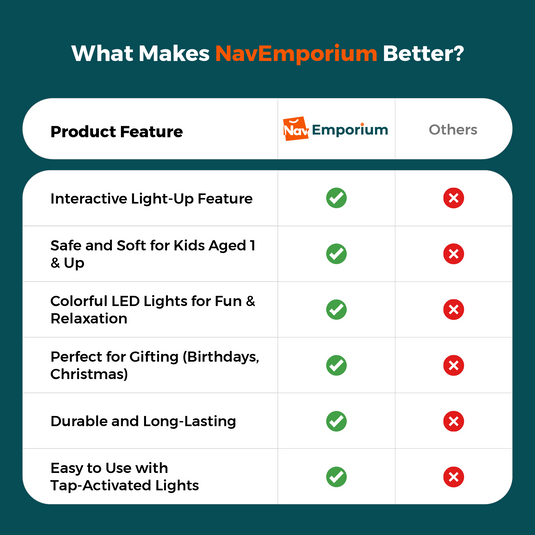 GlowBear LED Plush Teddy vs. standard plush toys