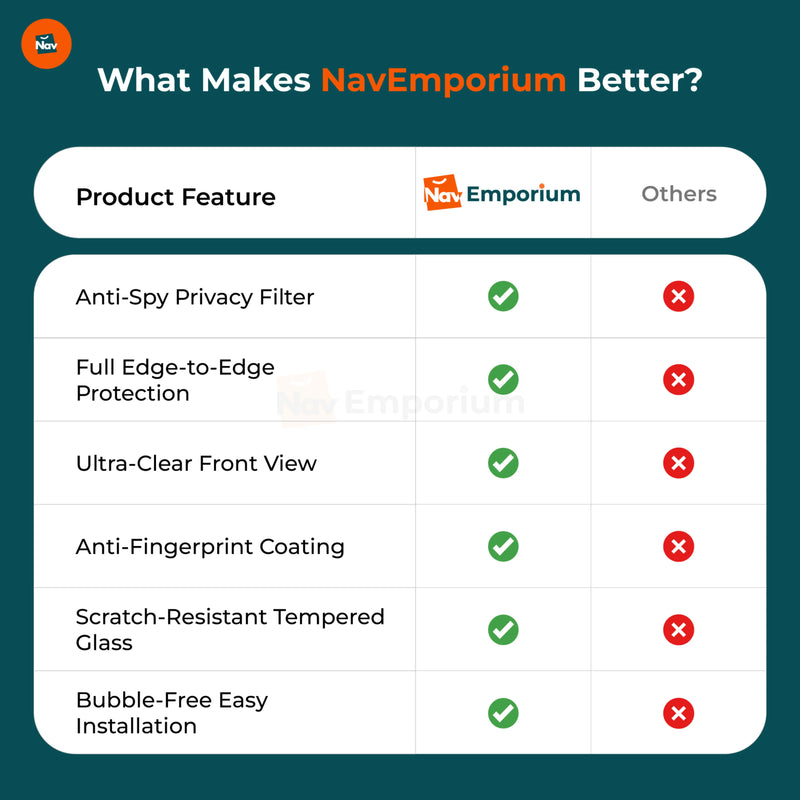 Privacy Edge vs competitors