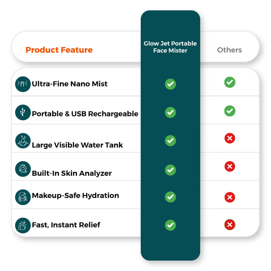 Nano facial mister vs competitors benefit chart