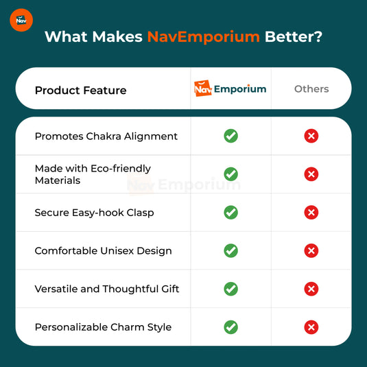 Chakra Bracelet Features Chart