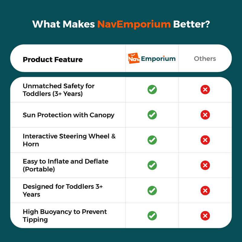 Toddler Car Boat Pool Float vs. Competitor Floats