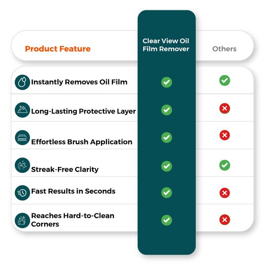 Comparison chart image for windshield oil film remover benefits