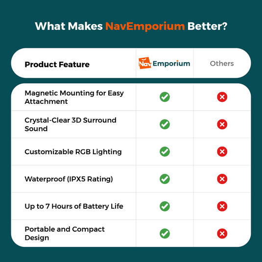 Long Battery Life Speaker