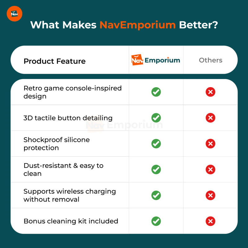 Protection Feature Chart
