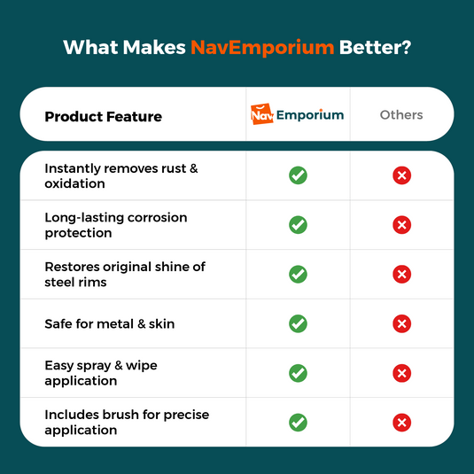 WheelGuard vs competitors rust remover comparison