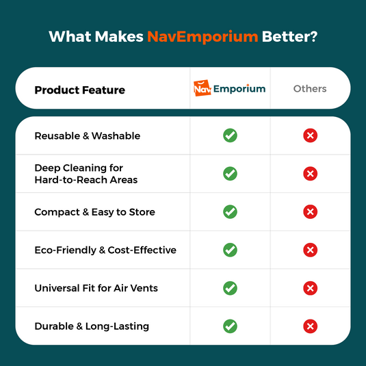 Efficient dust remover for vehicles