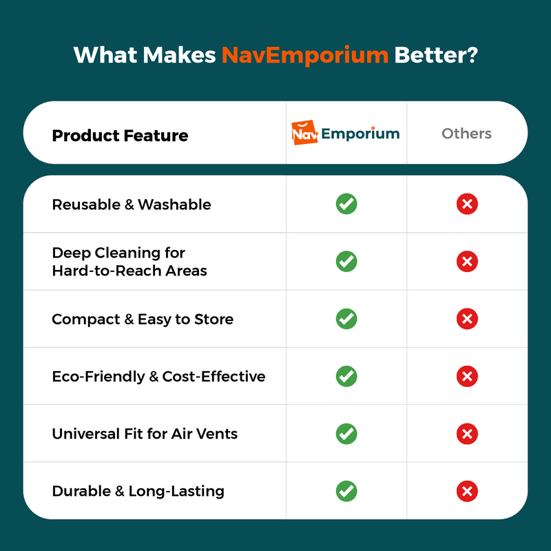 Efficient dust remover for vehicles