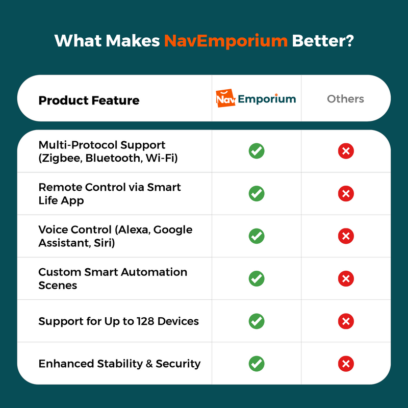 SmartHub Pro vs competitors feature comparison