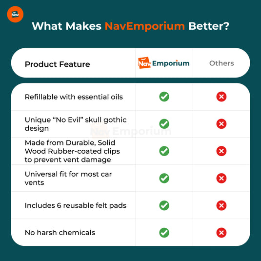 Skull air freshener comparison chart