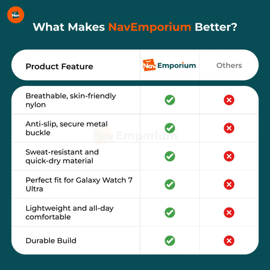 Galaxy Watch 7 strap feature comparison