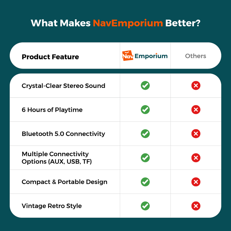 Bluetooth speaker comparison chart