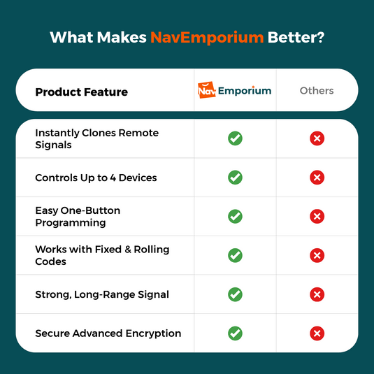 QuickClone vs other remote duplicators