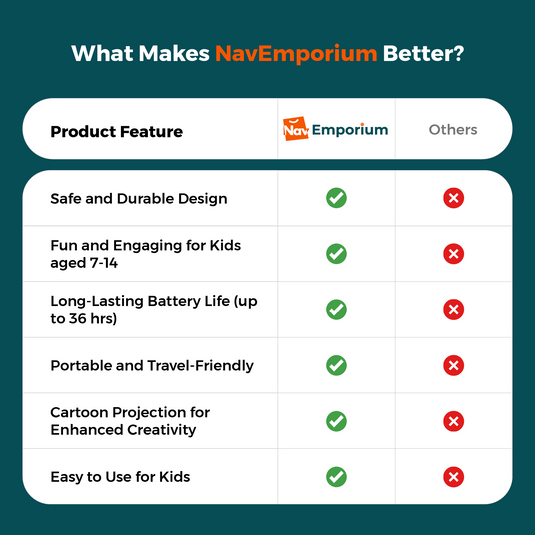 GlowFun Finger Lights vs. Competitors
