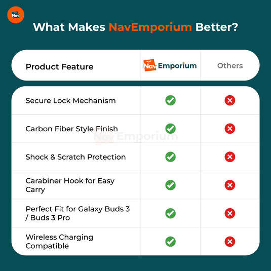 Samsung Galaxy Buds 3 Pro case features comparison