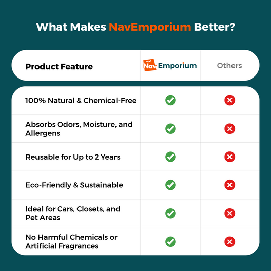 Air Purifier Bag Comparison