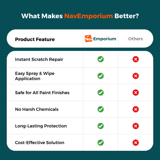 AutoLack Pro vs competitors chart