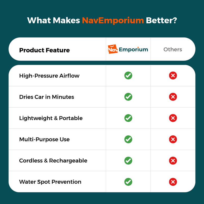 Car dryer blower feature comparison