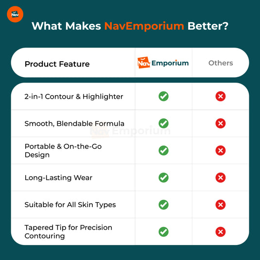 Galaxy Watch Strap Feature Comparison