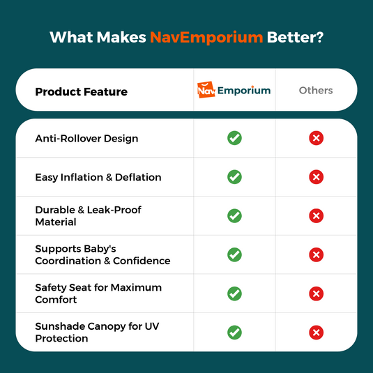 Comparison of SafeSplash Baby Swim Float features