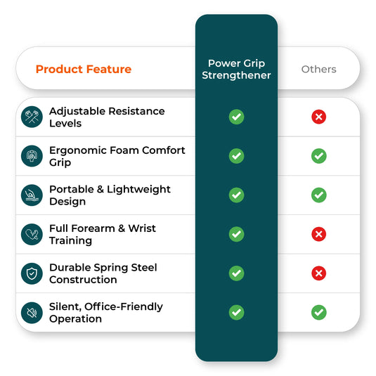 Comparison chart visual for adjustable hand grip strengthener benefits