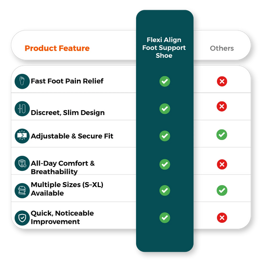 Foot support shoe vs competitors, varus correction chart