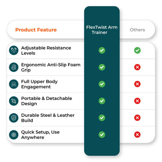 Comparison chart image shows arm exerciser benefits