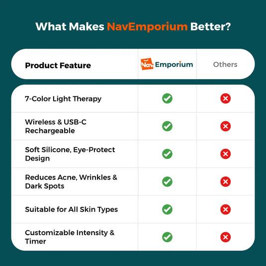 LED mask comparison chart