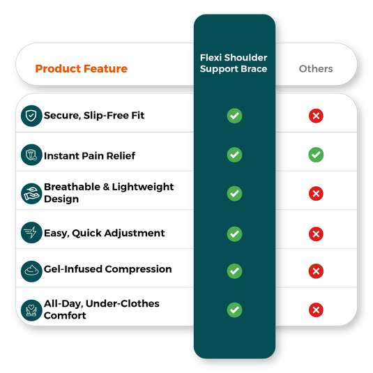 Comparison chart – best shoulder support brace features