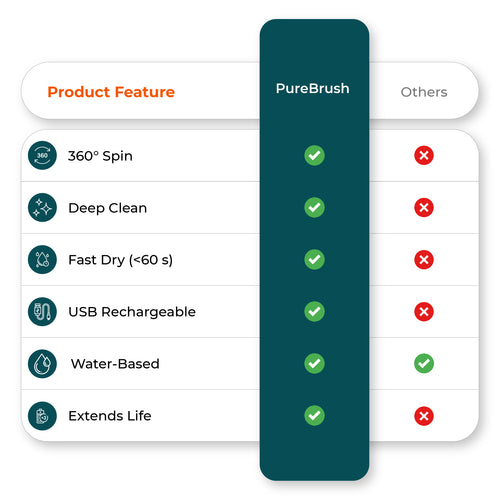 Feature 5