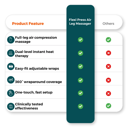 Comparison chart air compression leg massager advantages