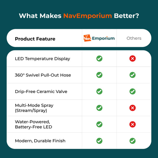 GlowFlow LED faucet feature comparison chart