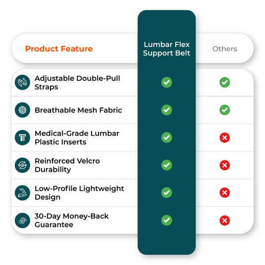 feature comparison, lumbar support belt