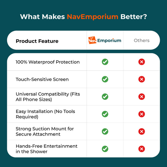 AquaGrip vs Competitor Features