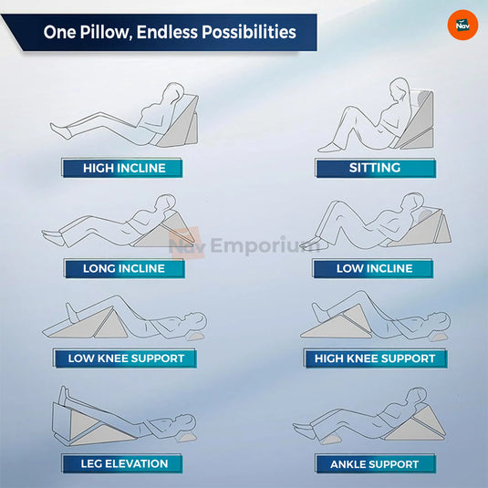Benefit image showing improved circulation wedge pillow