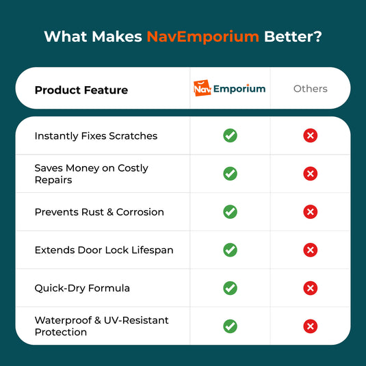 Car scratch repair pen comparison
