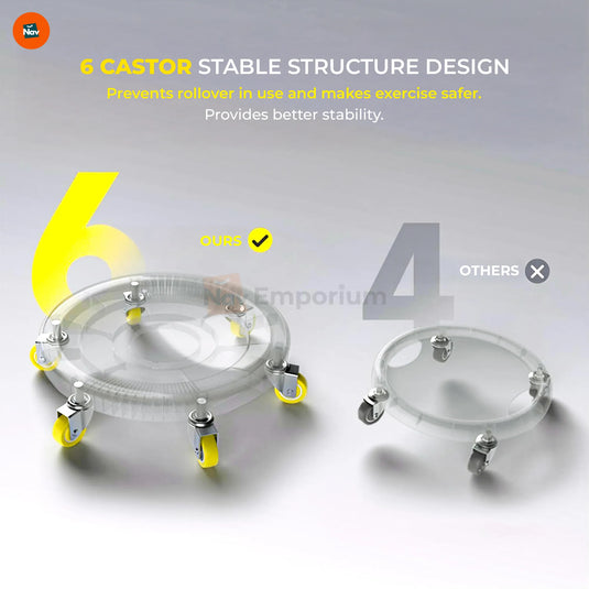 Infographic with ab roller core muscle callouts