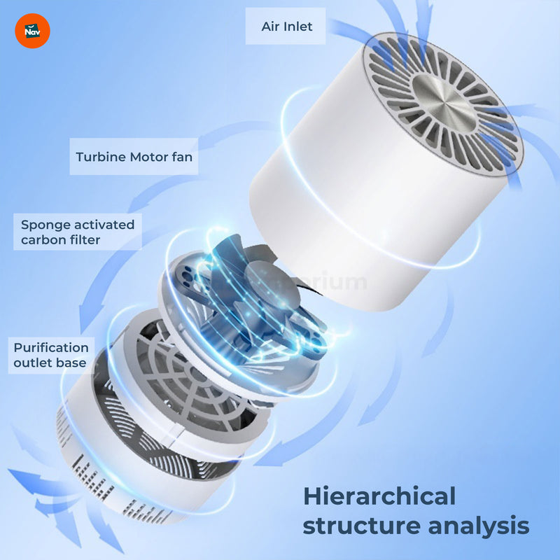 Air Purifier with LED Indicator Lights 