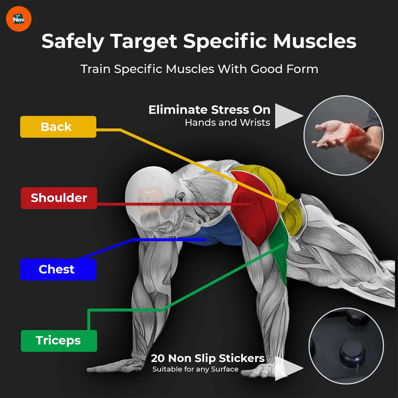 Infographic with callouts outlines multifunction push-up board features