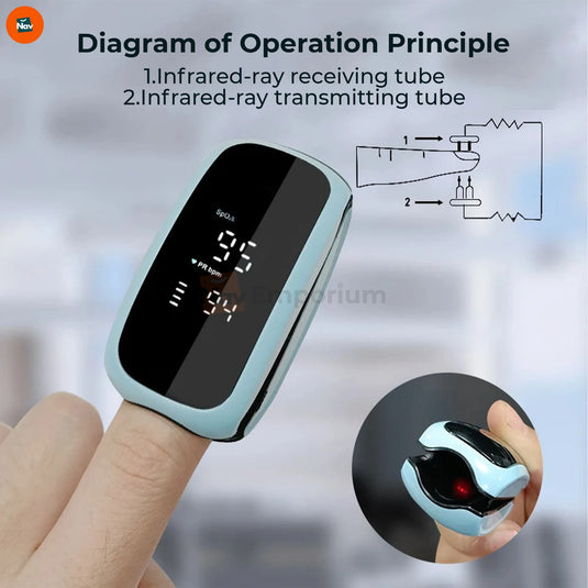  Rechargeable pulse oximeter featured product closeup, modern design 